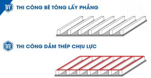 Bồn nước lắp ghép