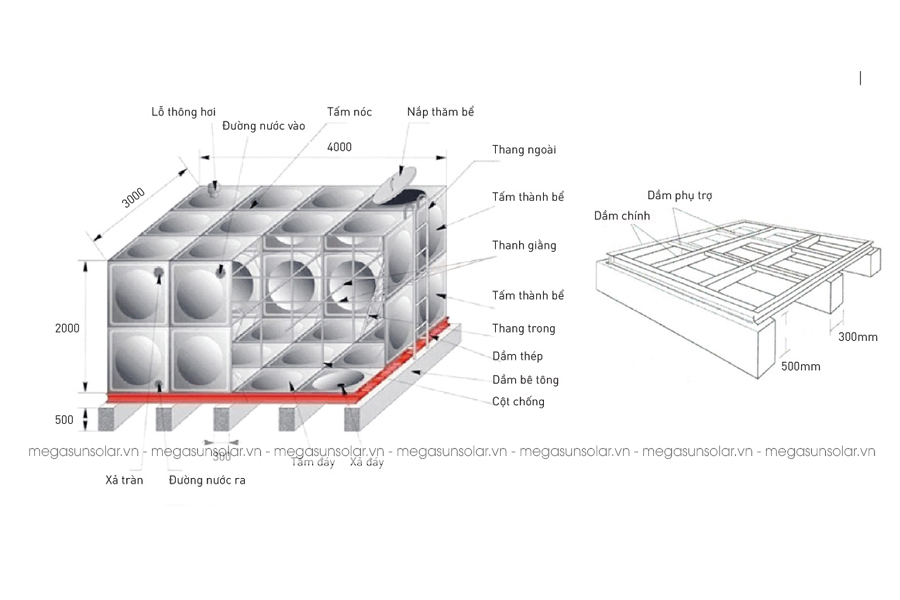 Bồn chứa nước lắp ghép inox