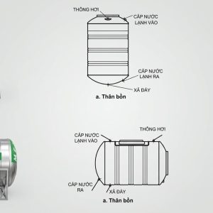 Cấu tạo bồn tròn inox Megasun Megastar Eco 3000L