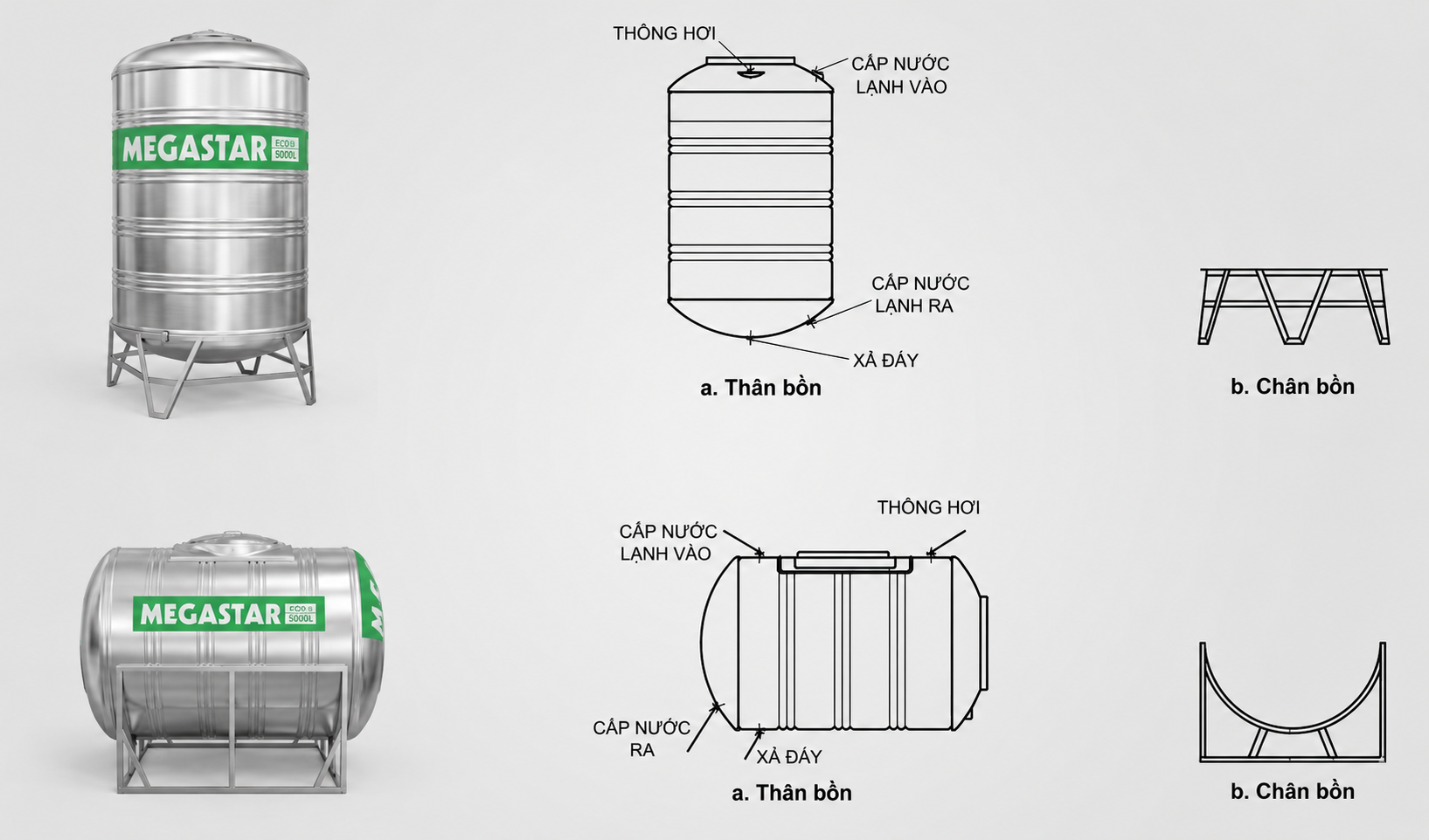 Cấu tạo của bồn tròn inox Megasun Megastar Eco 5000L