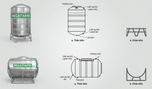 Cấu tạo bồn inox chứa nước sinh hoạt Megasun Megastar Eco 2000L