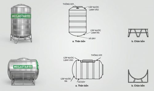 Tìm hiểu cấu tạo bồn nước inox Megasun Megastar Eco 500L