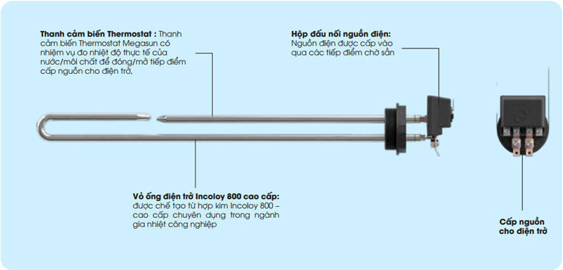 Điện trở Heater Megasun có cấu tạo khá đơn giản