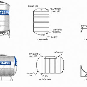 Cấu tạo của bồn nước inox 1000L Megastar Super Megasun