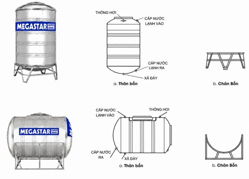 Cấu tạo của bồn chứa nước sinh hoạt inox Megastar Super 2000L