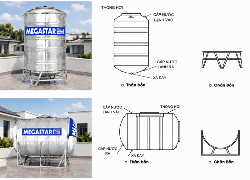 Cấu tạo bồn tròn inox Megastar Super 3000L