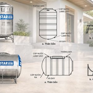 Cấu tạo bồn inox chứa nước sinh hoạt Megastar Megasun 500L