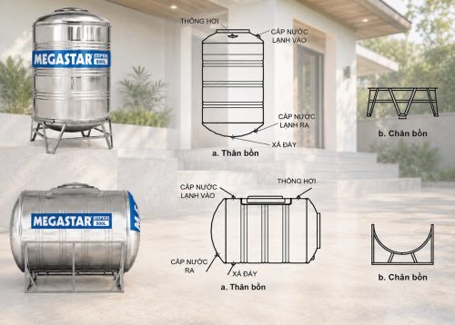 Cấu tạo bồn inox chứa nước sinh hoạt Megastar Megasun 500L