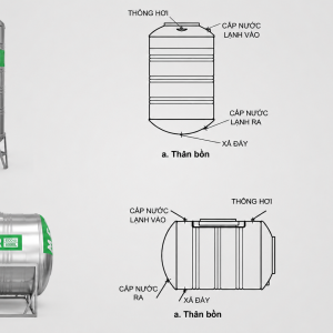 Cấu tạo của bồn trọn inox Megasun Megastar Eco 6000L