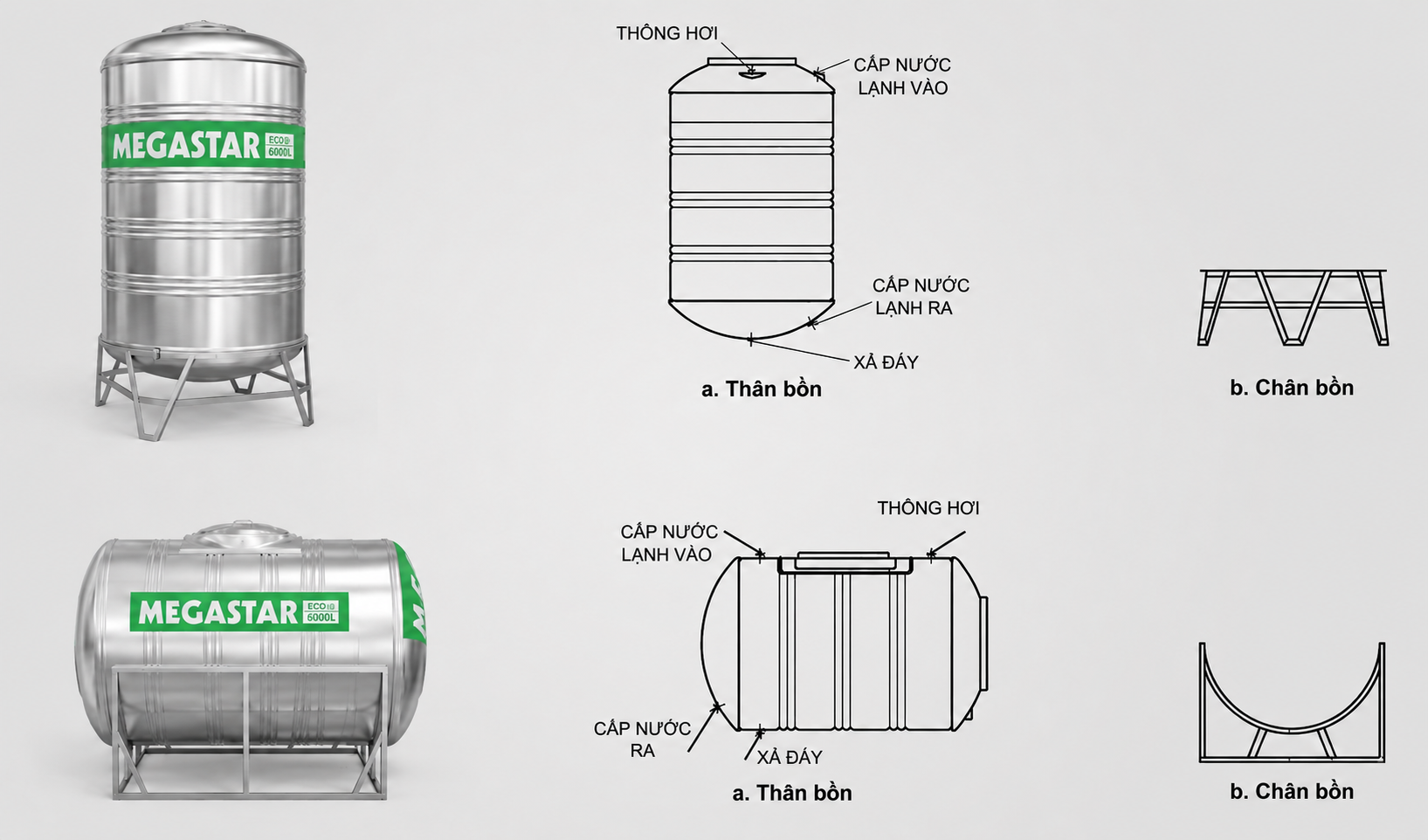 Cấu tạo của bồn trọn inox Megasun Megastar Eco 6000L