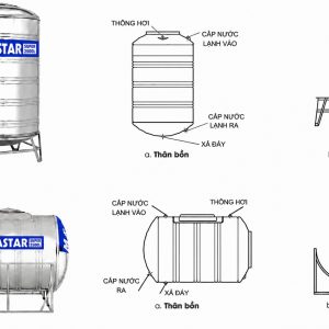 Cấu tạo của bồn nước inox 2500L Megastar super