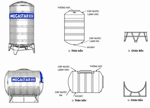Cấu tạo của bồn nước inox 2500L Megastar super