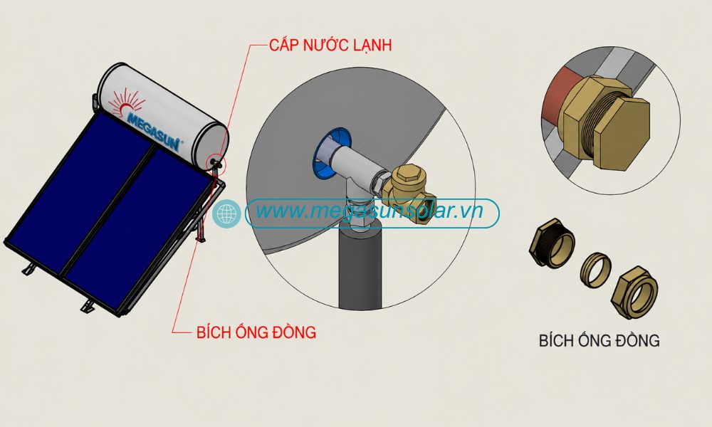 Hướng dẫn lắp đặt máy nước nóng NLMT tấm phẳng Megasun phần đầu vào