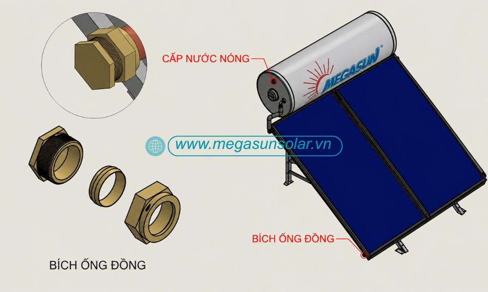 Các bước lắp đặt phần nước ra của máy nước nóng NLMT tấm phẳng Megasun