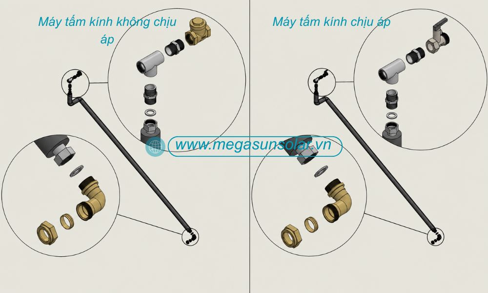 Lắp đặt phần cấp đầu vào của hệ thống máy nước nóngNLMT Megasun