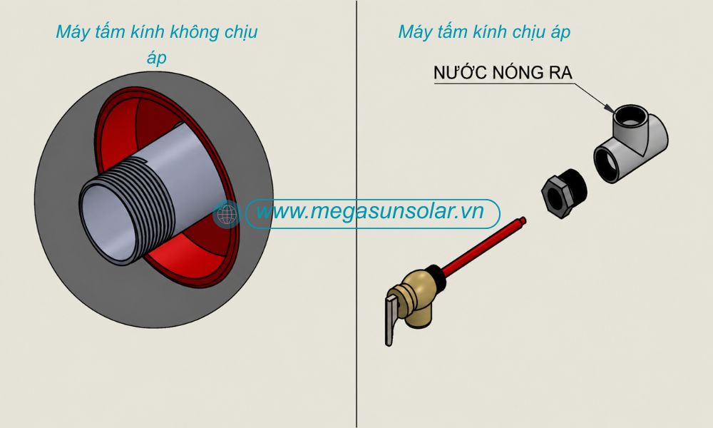 Lắp đặt phần cấp nước ra của hệ thống nước nóng NLMT tấm phẳng