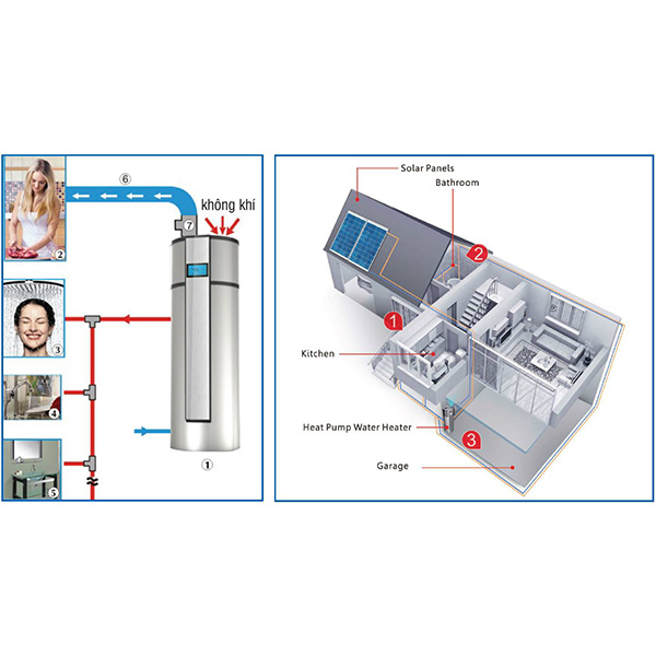 Thiết kế hệ thống đường ống cấp nước nóng trung tâm giúp giảm thất thoát nhiệt