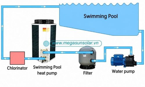 Quy trình lắp đặt và vận hành sản phẩm Calorex I-PAC 100BHC